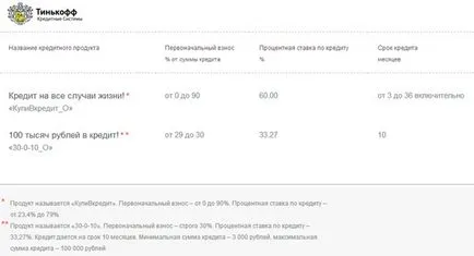 Кредит в брой в съобщението - как да се вземат и мястото на паспорта