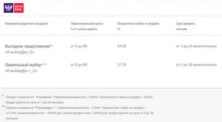 Credit Cash a kommunikáció - hogyan kell bevenni, és helyezzük az útlevélben