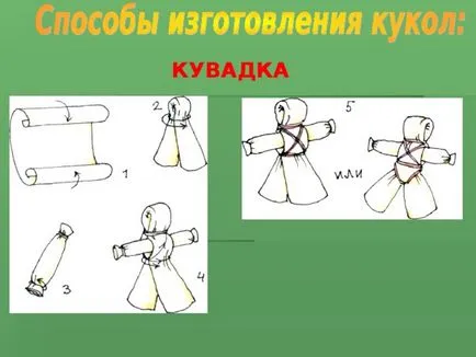 Кукли нашите баби - всички учители, презентации