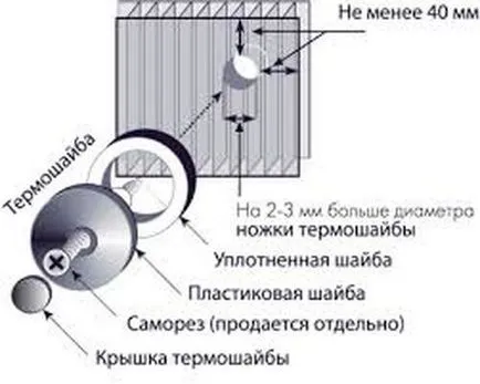 Elemente de fixare pentru tipuri de policarbonat în conformitate cu GOST, șuruburi de dimensiuni