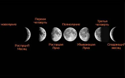 Mágikus tulajdonságai fázisok a hold