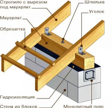 Mansarda dintr-un bar cu mâinile - pentru construirea unui management pe etape