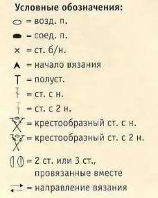 Master - class „pălărie tricotate“ platforma de conținut