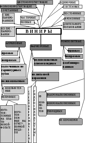 Наръчници фасети