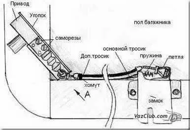 deschidere mecanică unitate hayon câmp 2121, VAZ 2131