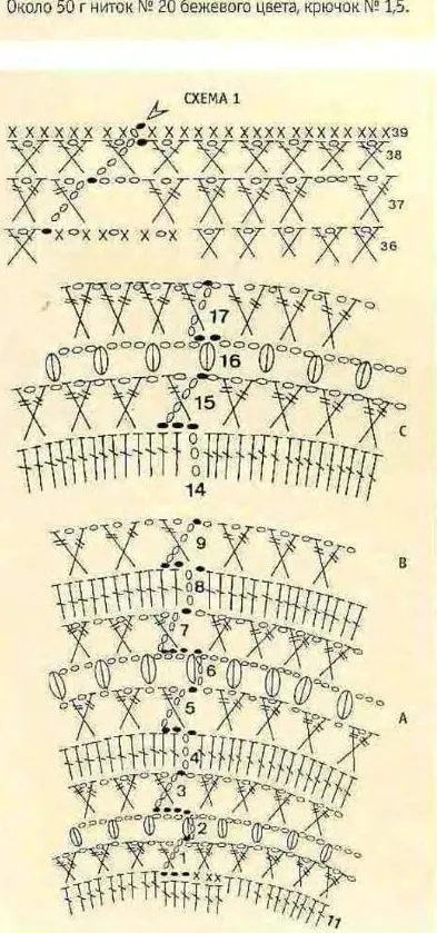 Master - class „pălărie tricotate“ platforma de conținut