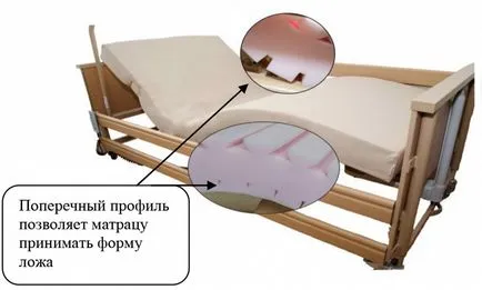 Матраци полиуретанови СПП-VP