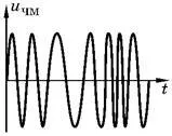 Semnale Modulation - studopediya