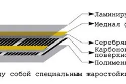 Монтаж на филмовата топло етаж с ръцете си (фото и видео)