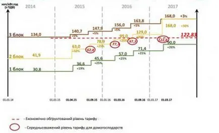 A minimálbér Lengyelországban 2017-ben, a bruttó és nettó hogyan kell számolni