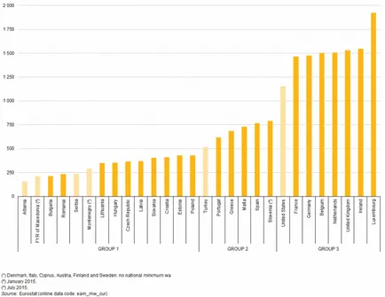 A minimálbér Lengyelországban 2017-ben, a bruttó és nettó hogyan kell számolni