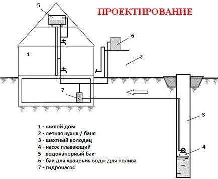 Монтаж на системи водоснабдяване, проектиране, избор на материали и оборудване, вода система