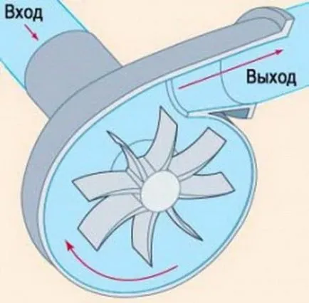 Моторни помпи за вода мръсна и чиста как да си изберете