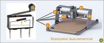 Първият ми CNC машина