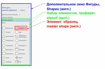 Задава елементите в Visio - около Visio на Руски