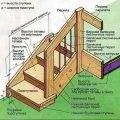 scari din lemn ieftine pentru a da fotografie și crearea video de structuri din lemn la etajul al doilea