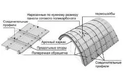 Козирка над скарата поликарбонат с ръцете си за барбекю схема (видео)