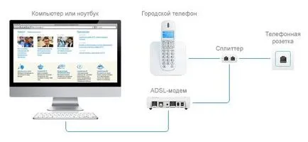 Configurarea router pentru a lucra cu furnizorul de