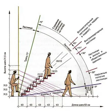 scari din lemn ieftine pentru a da fotografie și crearea video de structuri din lemn la etajul al doilea