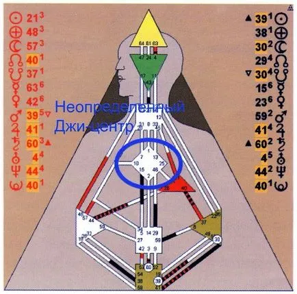 Gee център (ж)