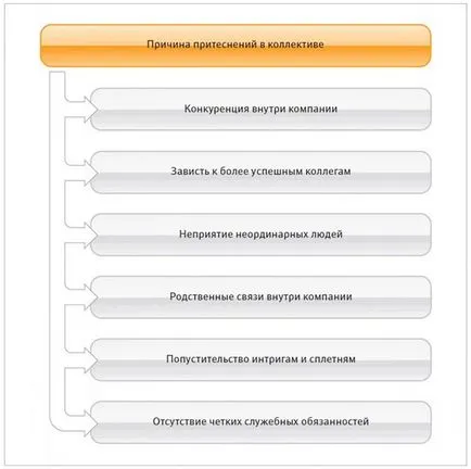 Nem szabványos helyzetek a csapat, mi a teendő, így nem zavarja a munkát