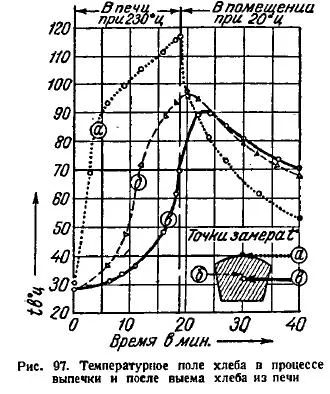 Determinarea gradul de pregătire al pâinii - totul despre tehnologia de pâine