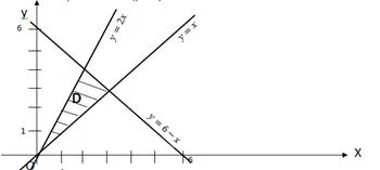 Determinarea căldurii specifice de vaporizare