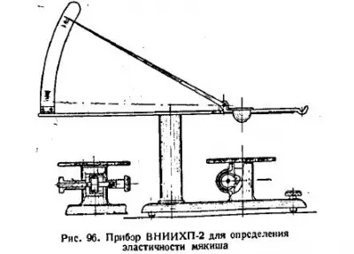 Определяне готовността на хляб - всичко за хляб технология