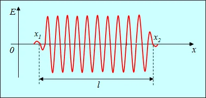 Оптика и Waves