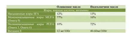 Зехтинът в търсене на печалба, lookbio списание за тези, които търсят за био