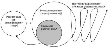 ограничения за растежа на