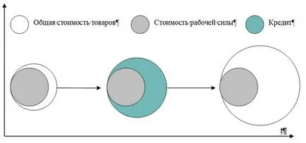 restricţii de creștere