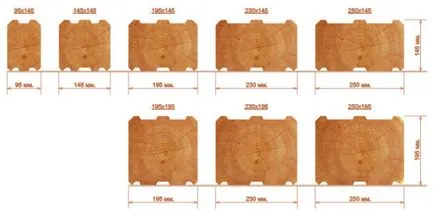 Grosimea optimă a lemnului pentru casa cum de a alege materialul potrivit (fotografii și video)