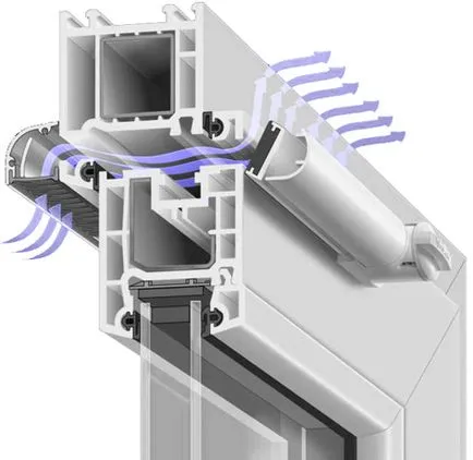 ventilator fereastră pentru ferestre din plastic