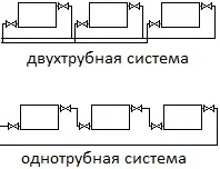 Отопление Private дървена къща с ръцете си