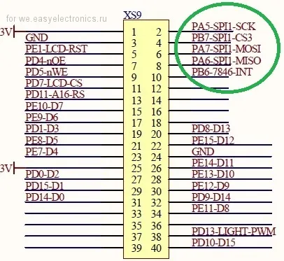 Mastering stm32f103ve TFT LCD érintőképernyő (3. rész)