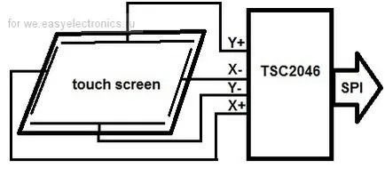 Mastering stm32f103ve TFT LCD érintőképernyő (3. rész)