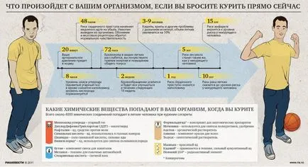 За това как съм се откажат от тютюнопушенето