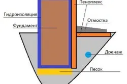 Penoplex кандидатстване на пода, стени, тавани, както и спецификациите (видео)