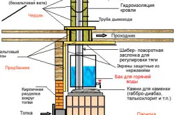 A kemence a szauna a kezüket egy tégla, teplomonstr