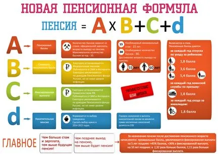 Пенсионните точки, че е и колко те могат да печелят през 2017 г.