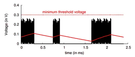 Powered modulokat és az akkumulátor töltés wifi