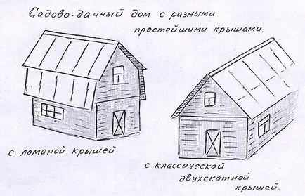 Планиране за изграждане на градина и ваканционен дом