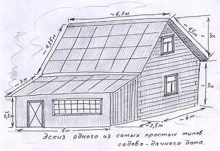 Planificarea pentru construirea de grădină și de vacanță acasă