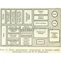 Приготвя големи и малки стерилна маса инструмент