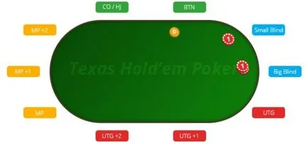 Poker kezdőknek