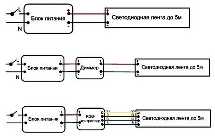 Осветяването в килера