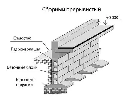 Basement szúnyogok és legyek, hogy megszabaduljon