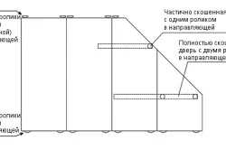 Таванът на тавана на материали