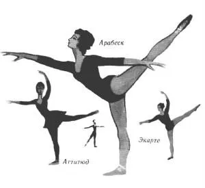 Техники и методи в работата на хореографа